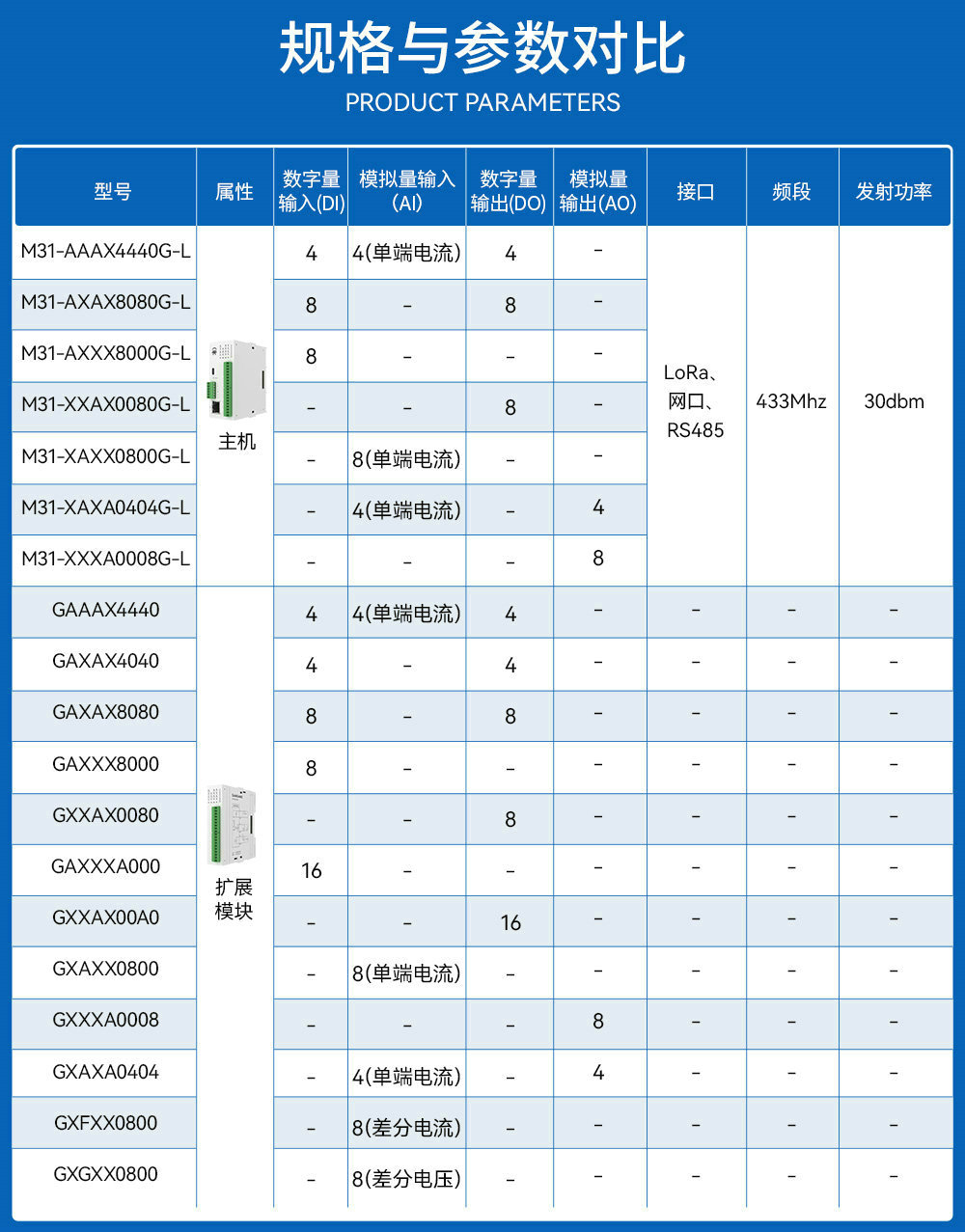 LoRa分布式无线远程IO简介 (3) LoRa分布式无线远程IO简介 (3)