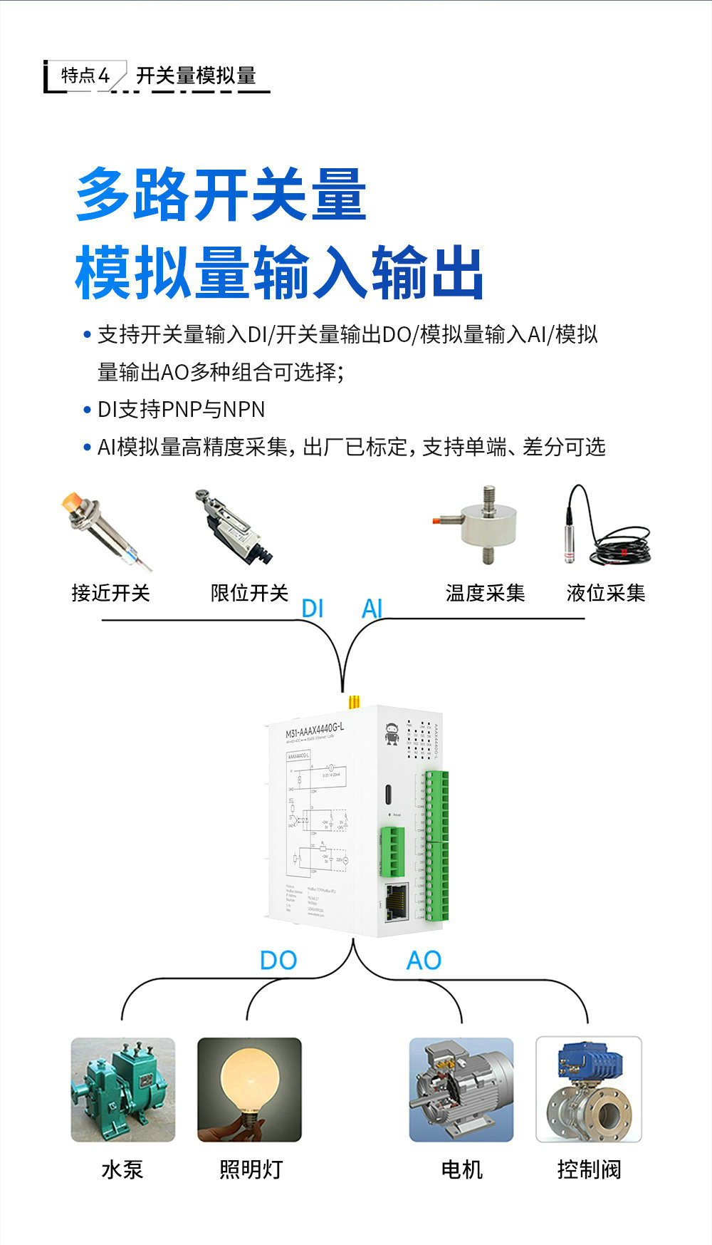 LoRa分布式无线远程IO简介 (8) LoRa分布式无线远程IO简介 (8)