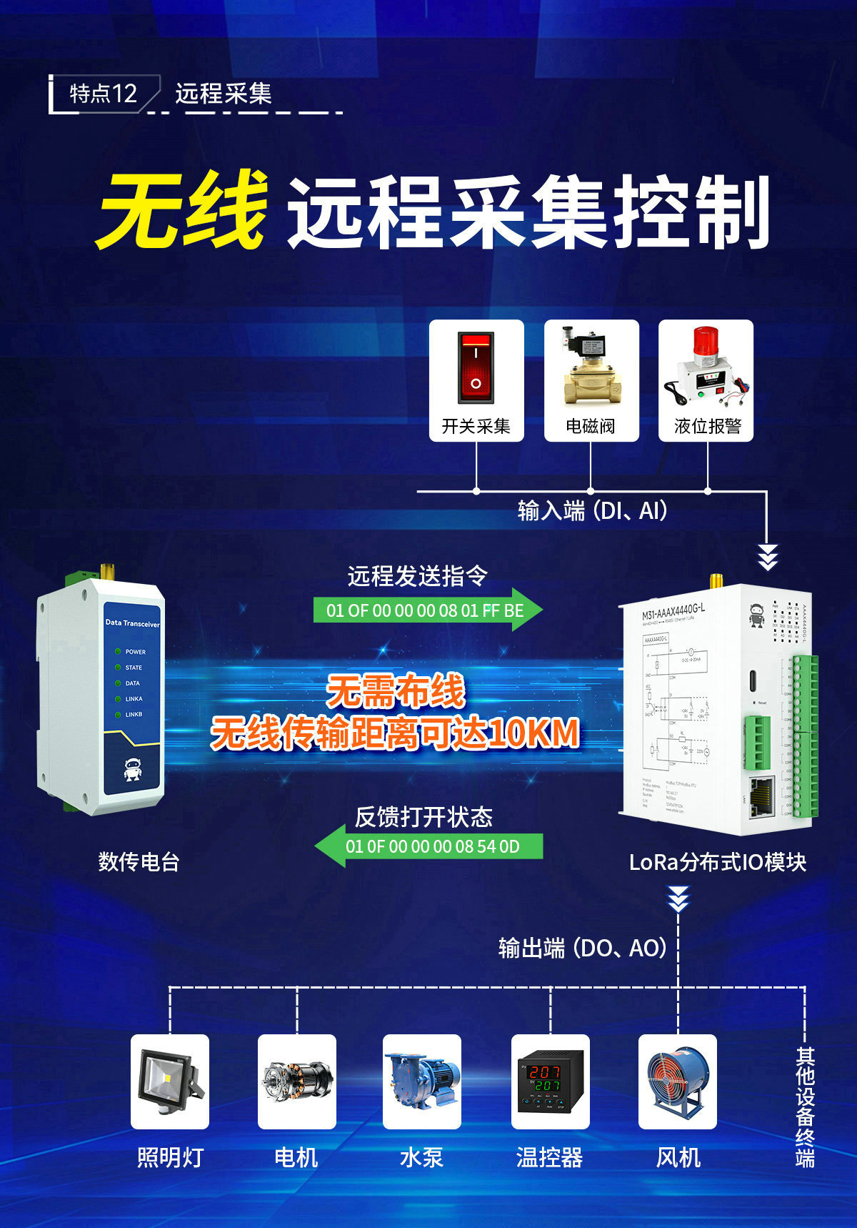 LoRa分布式无线远程IO简介 (17) LoRa分布式无线远程IO简介 (17)