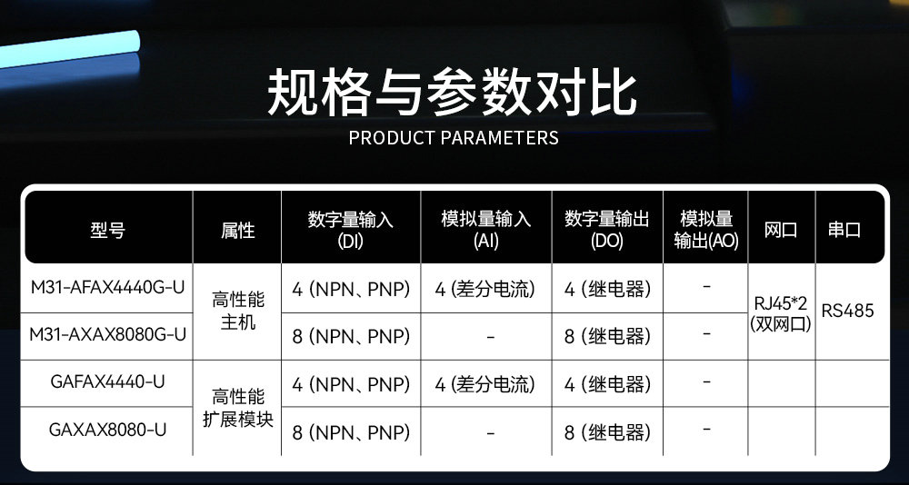 高性能版分布式远程IO模块详情简介 (2) 高性能版分布式远程IO模块详情简介 (2)