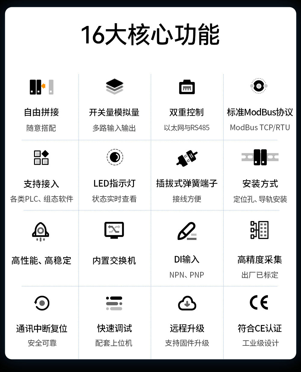 高性能版分布式远程IO模块详情简介 (3) 高性能版分布式远程IO模块详情简介 (3)