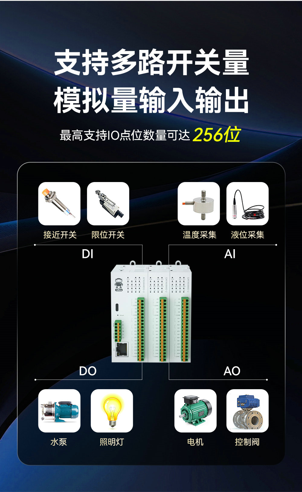 高性能版分布式远程IO模块功能简介 (1) 高性能版分布式远程IO模块功能简介 (1)