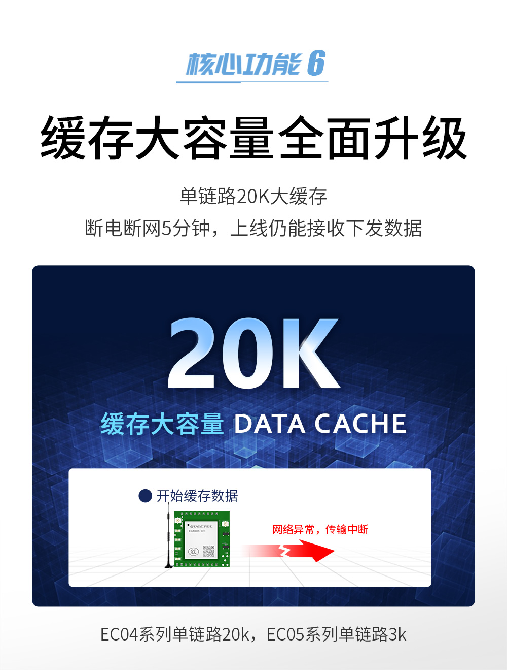 E840-TTL(EC05-DGC) 高性能4G模块 (10) E840-TTL(EC05-DGC) 高性能4G模块 (10)