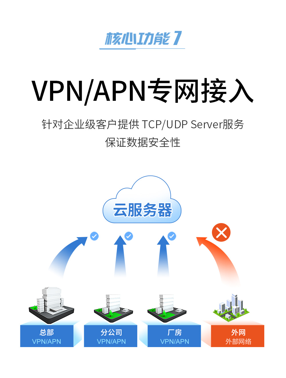 E840-TTL(EC05-DGC) 高性能4G模块 (11) E840-TTL(EC05-DGC) 高性能4G模块 (11)