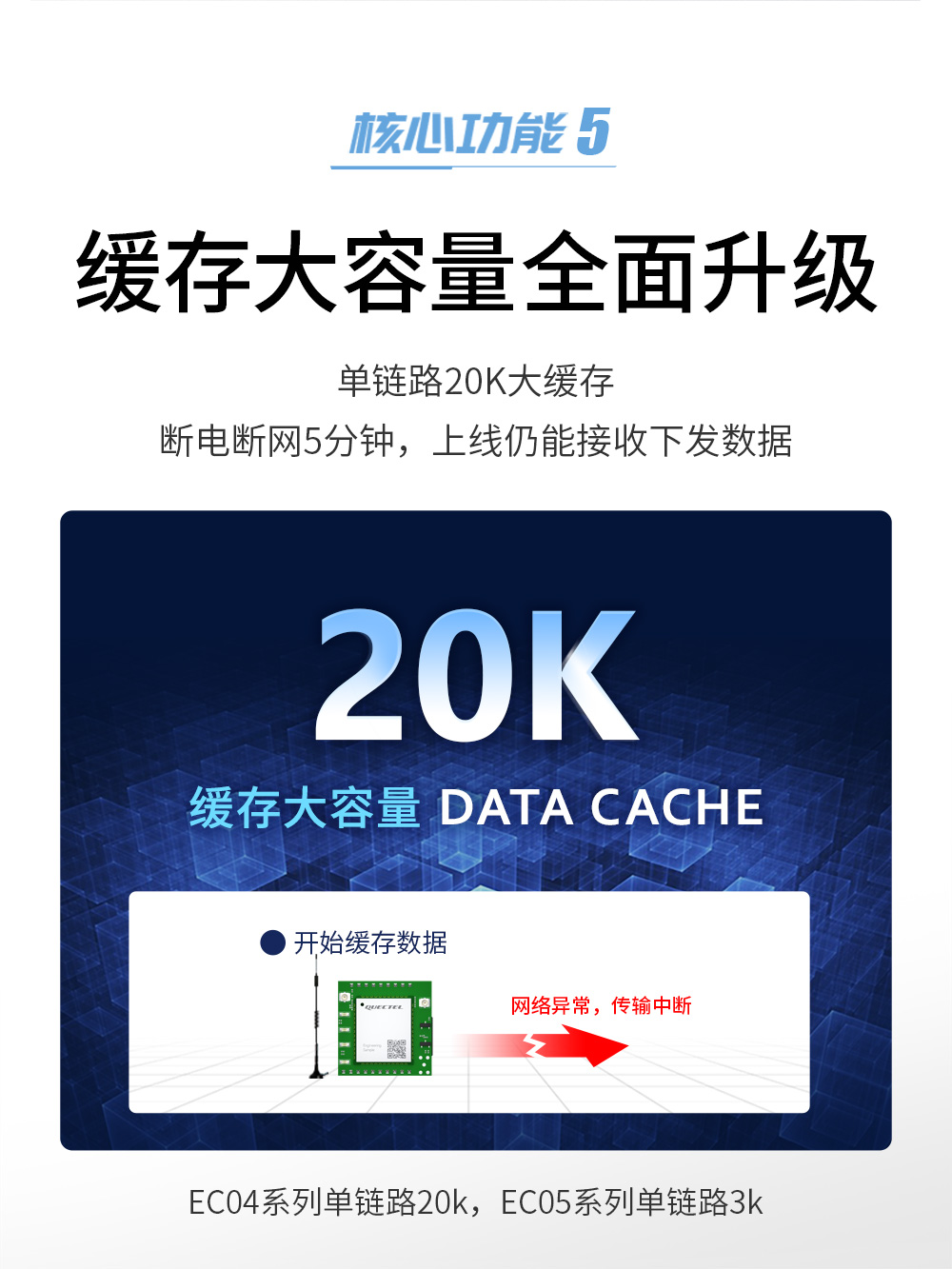 E840-TTL(EC05-DNC) 高可靠4G CAT1模块 (9) E840-TTL(EC05-DNC) 高可靠4G CAT1模块 (9)
