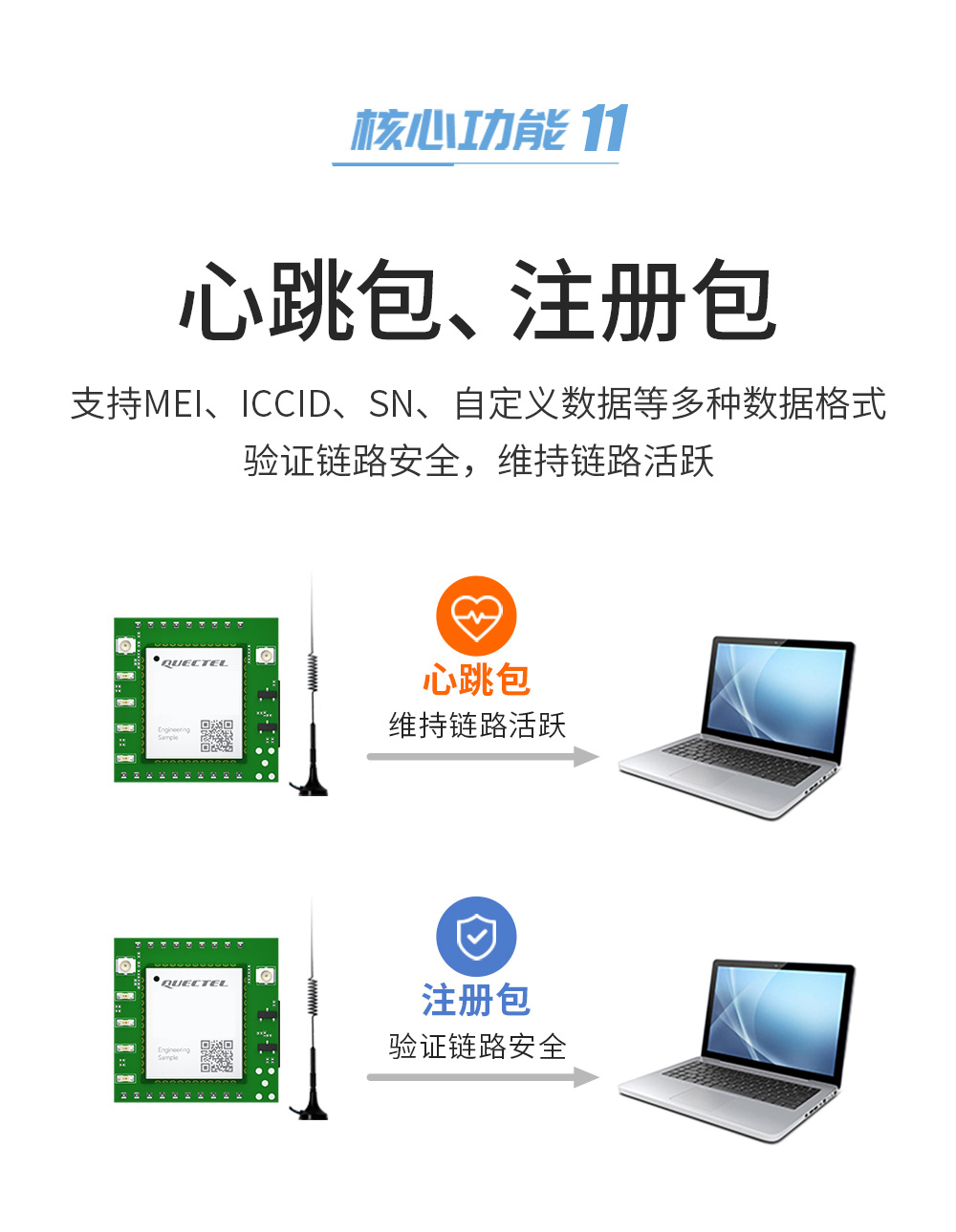 E840-TTL(EC05-DNC) 高可靠4G CAT1模块 (15) E840-TTL(EC05-DNC) 高可靠4G CAT1模块 (15)