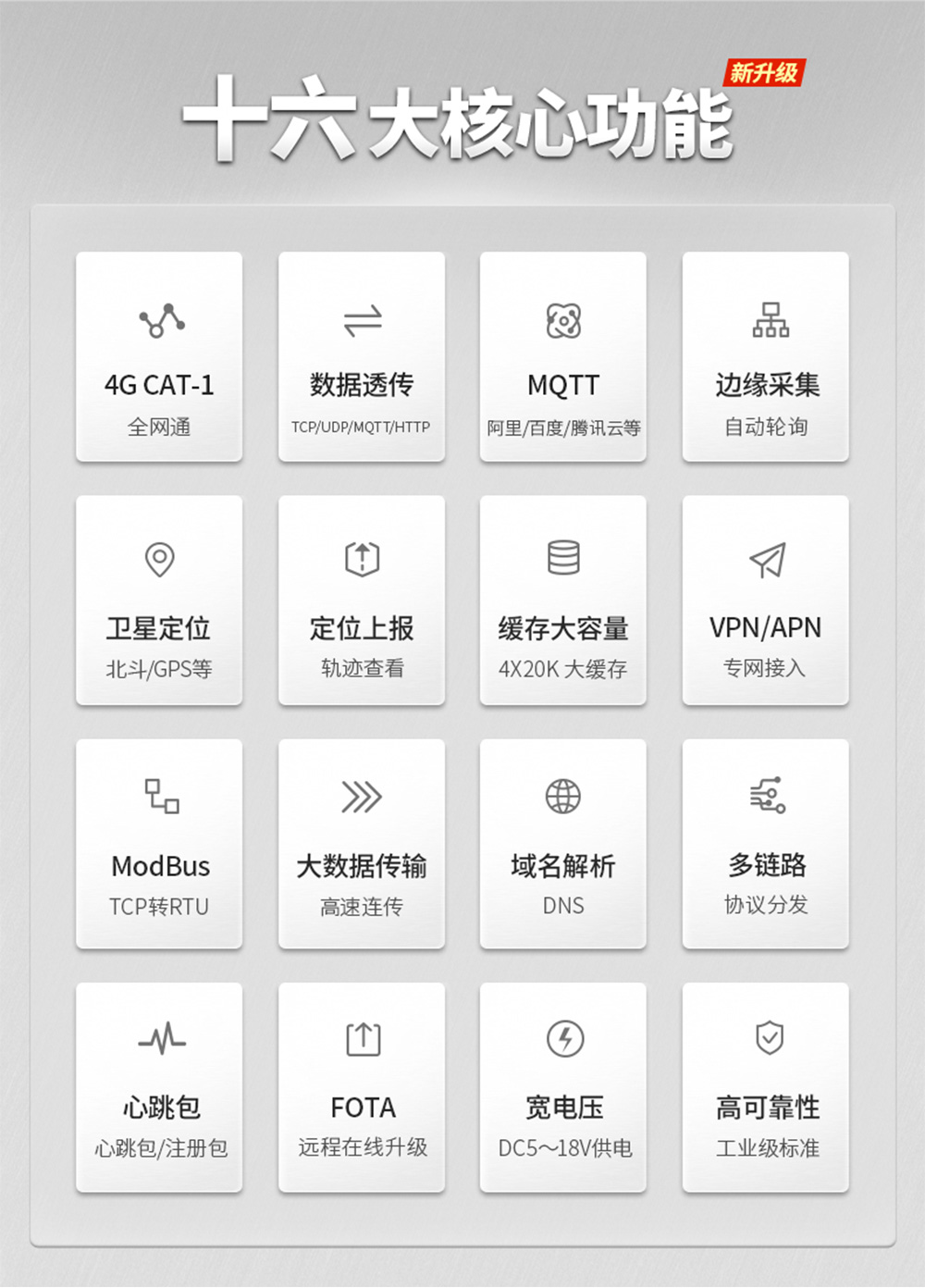 E840-TTL(EC05-DNE)高性能CAT1方案4G模块 (4) E840-TTL(EC05-DNE)高性能CAT1方案4G模块 (4)