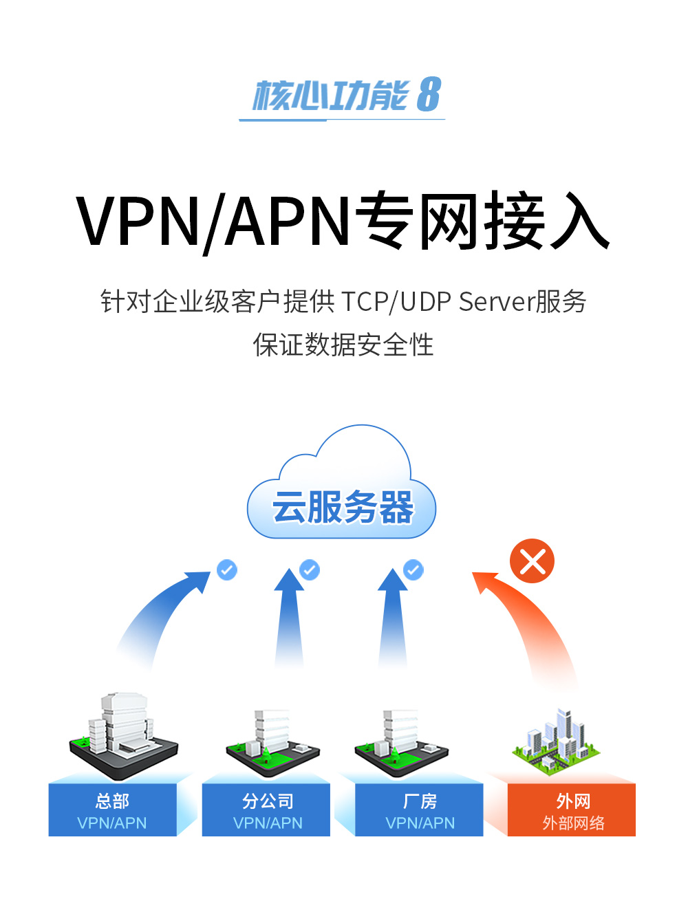 E840-TTL(EC05-DNE)高性能CAT1方案4G模块 (10) E840-TTL(EC05-DNE)高性能CAT1方案4G模块 (10)