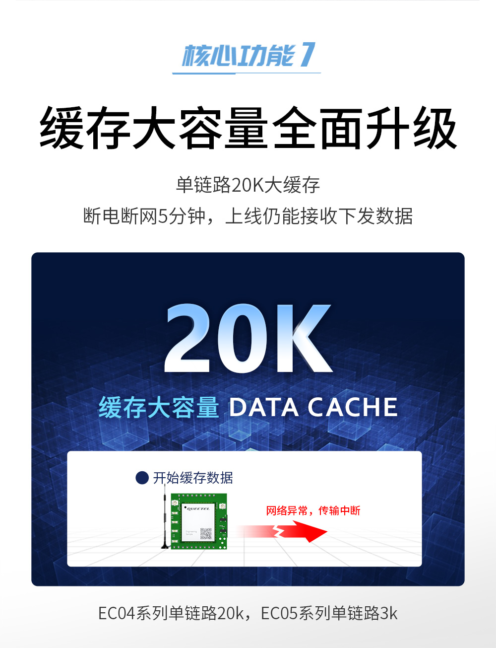 E840-TTL(EC05-DNE)高性能CAT1方案4G模块 (9) E840-TTL(EC05-DNE)高性能CAT1方案4G模块 (9)