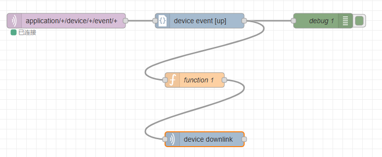 4 Node-RED中Chirpstack节点使用指南 4 Node-RED中Chirpstack节点使用指南