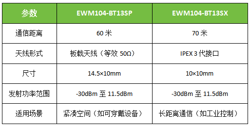 蓝牙接近开关模块深度解析 蓝牙接近开关模块深度解析