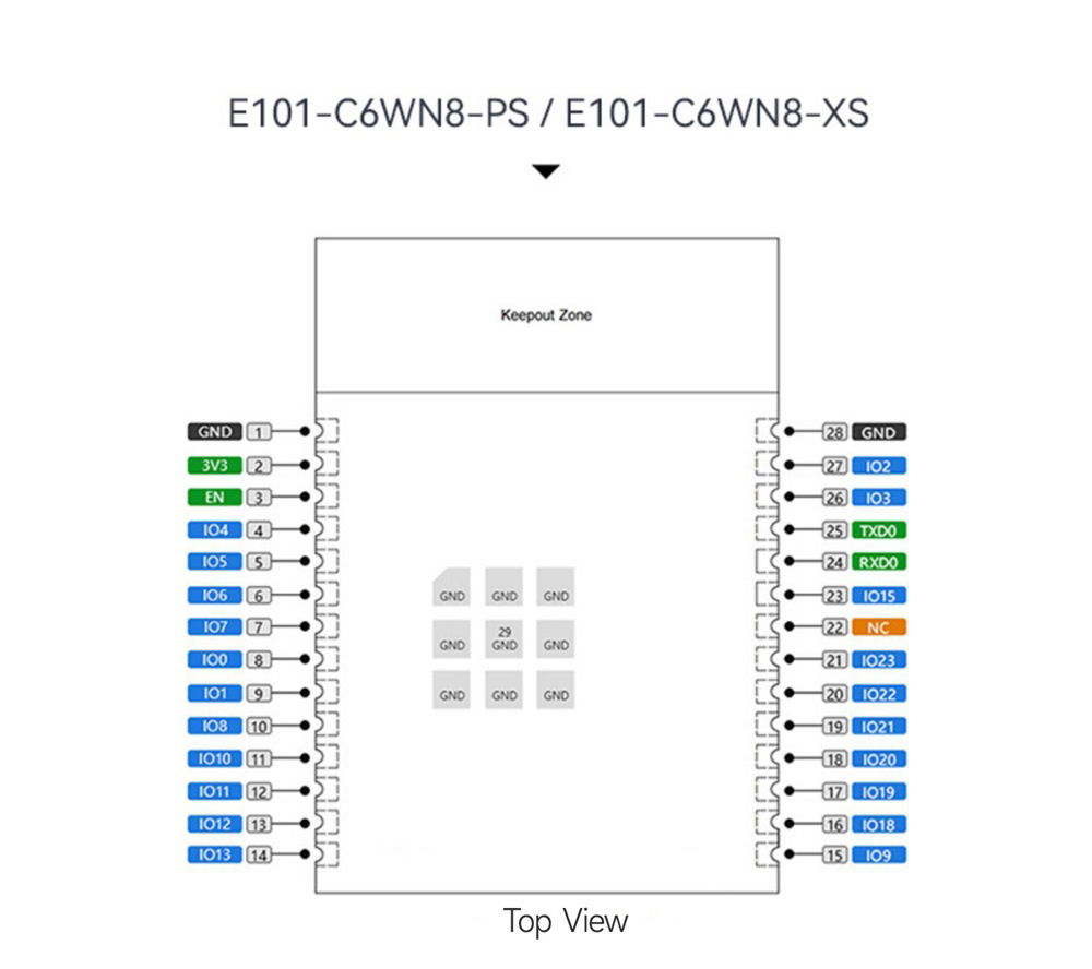 E101-C6WN8系列WiFi模块引脚 E101-C6WN8系列WiFi模块引脚