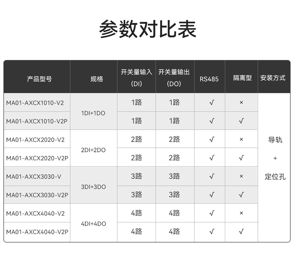 MA01-V2系列采集控制远程IO模块简介 (3)