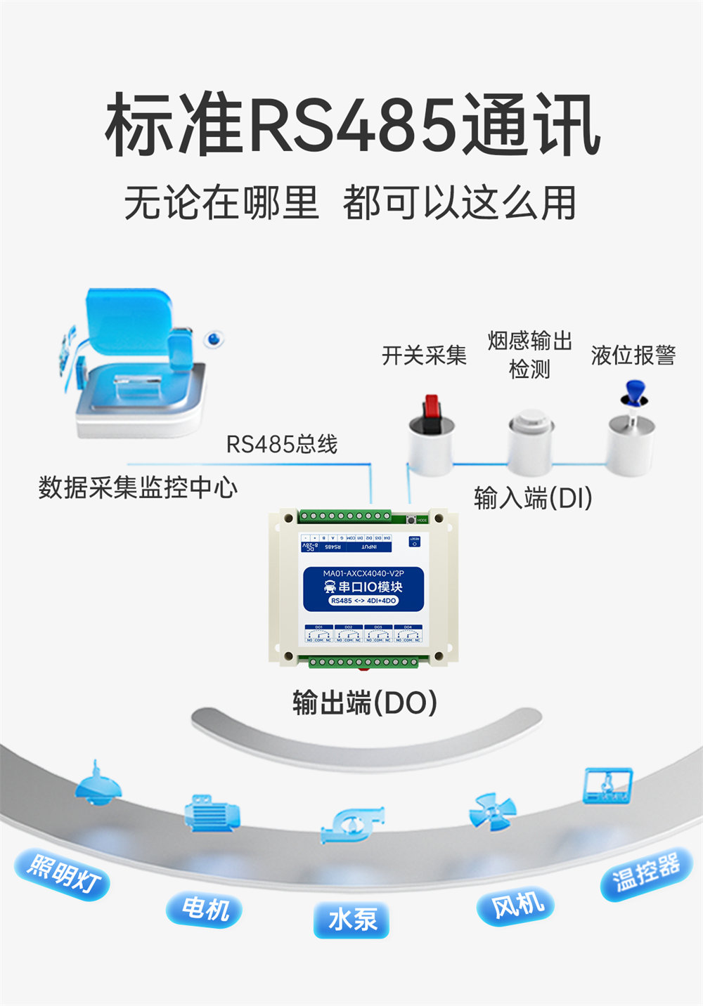 MA01-V2系列采集控制远程IO模块简介 (5) MA01-V2系列采集控制远程IO模块简介 (5)