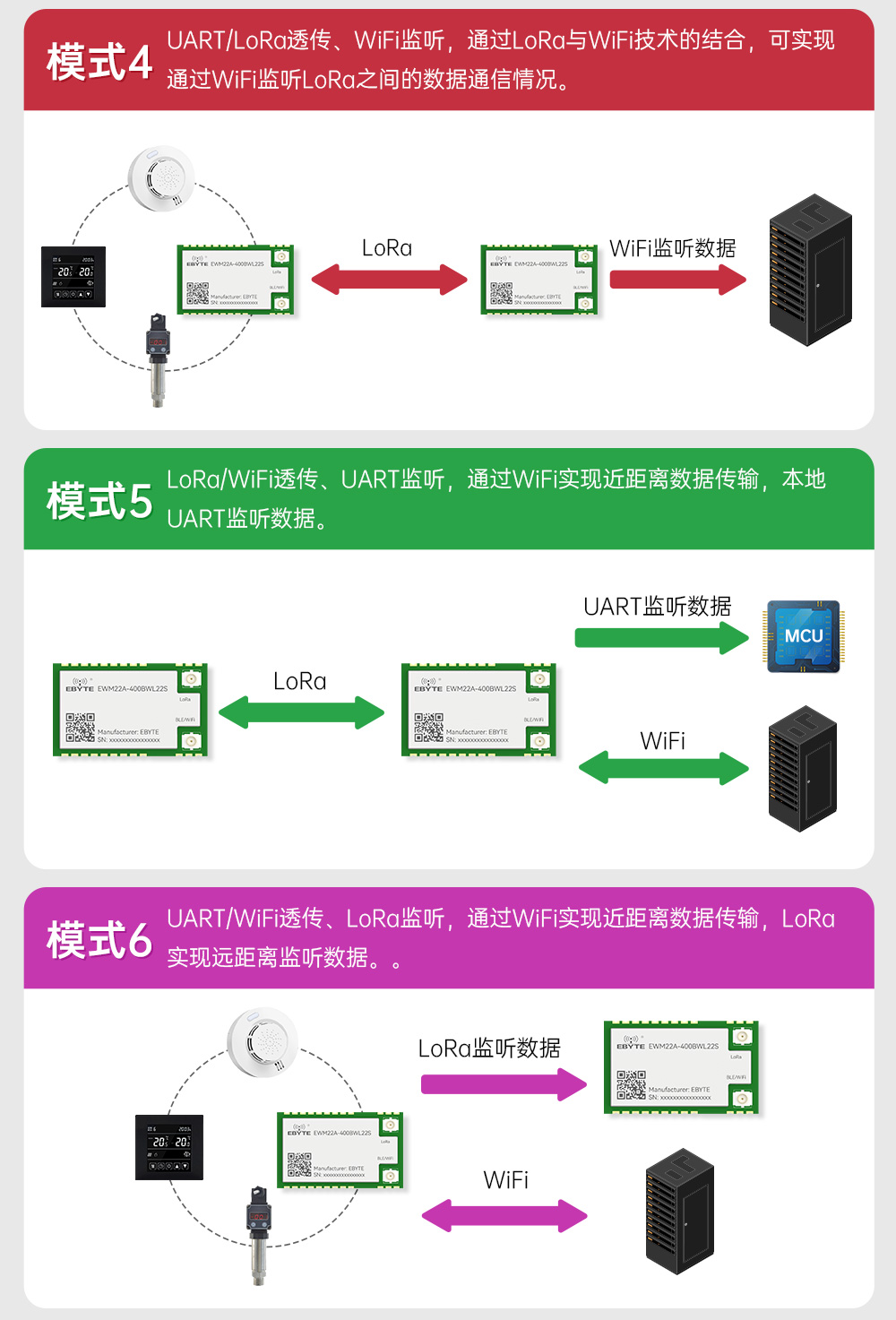 400频段蓝牙、WiFi、LoRa多合一无线模块 (7)