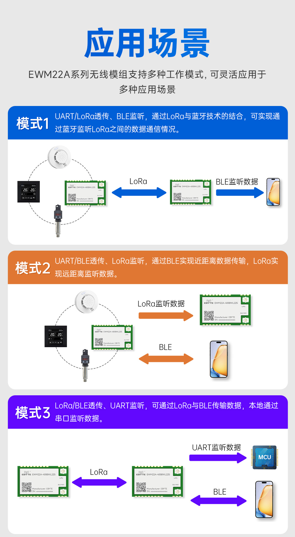 400频段蓝牙、WiFi、LoRa多合一无线模块 (6)