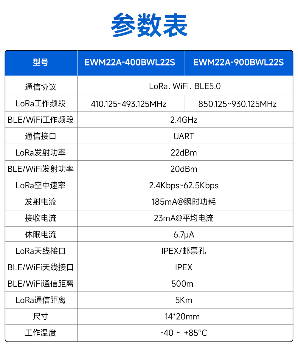900频段蓝牙、WiFi、LoRa多合一无线模块 (5)