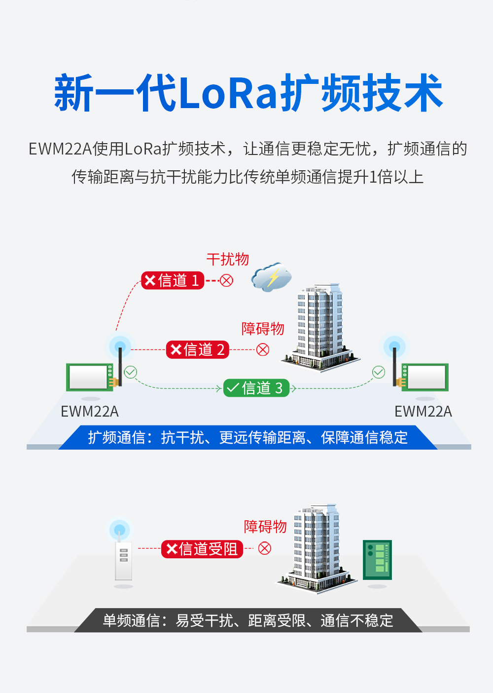 900频段蓝牙、WiFi、LoRa多合一无线模块 (4)