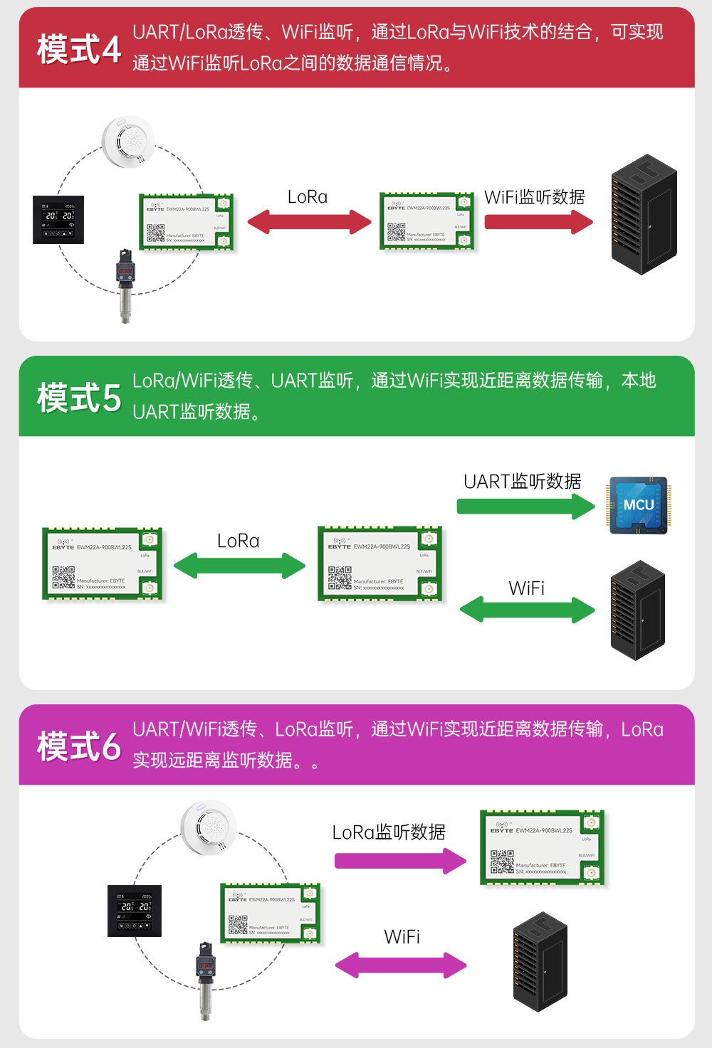 900频段蓝牙、WiFi、LoRa多合一无线模块 (7)