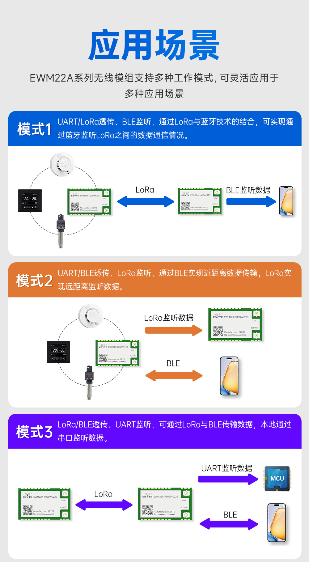900频段蓝牙、WiFi、LoRa多合一无线模块 (6)