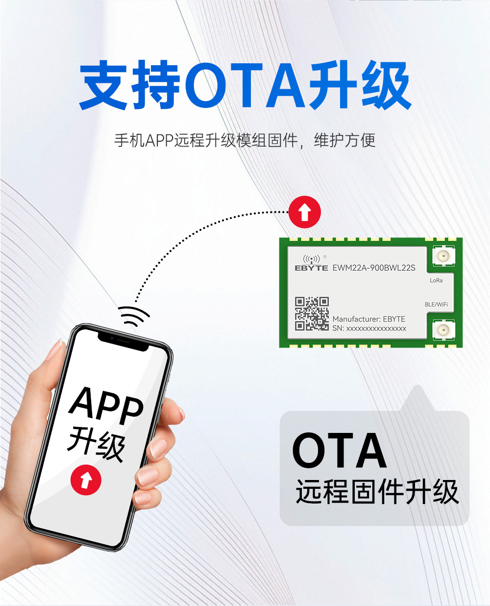 900频段蓝牙、WiFi、LoRa多合一无线模块 (10)