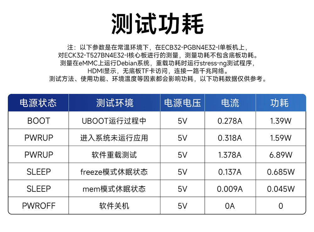 ECB32-PGB系列工业级单板机详情简介 (5) ECB32-PGB系列工业级单板机详情简介 (5)