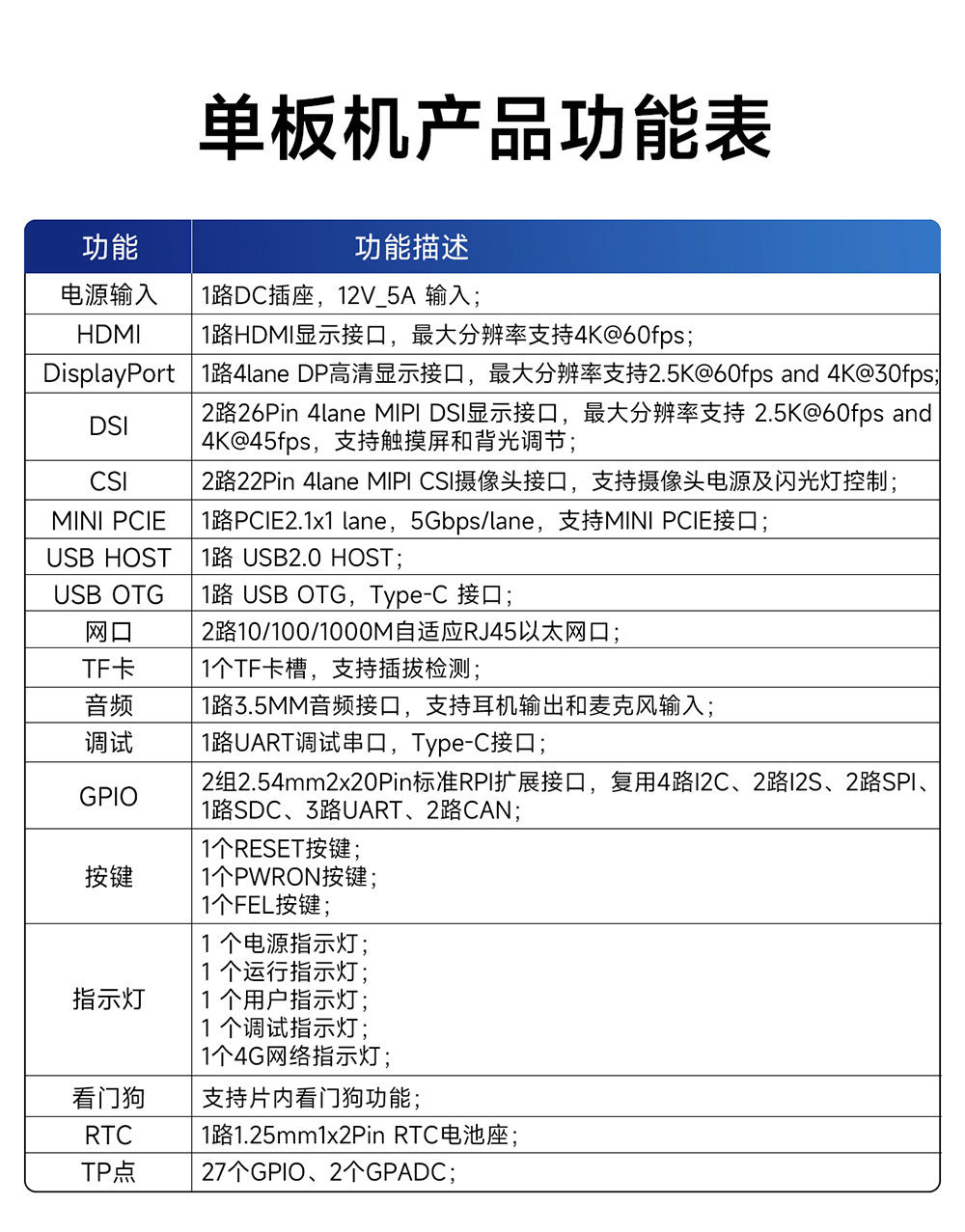 ECB32-PGB系列工业级单板机详情简介 (3) ECB32-PGB系列工业级单板机详情简介 (3)