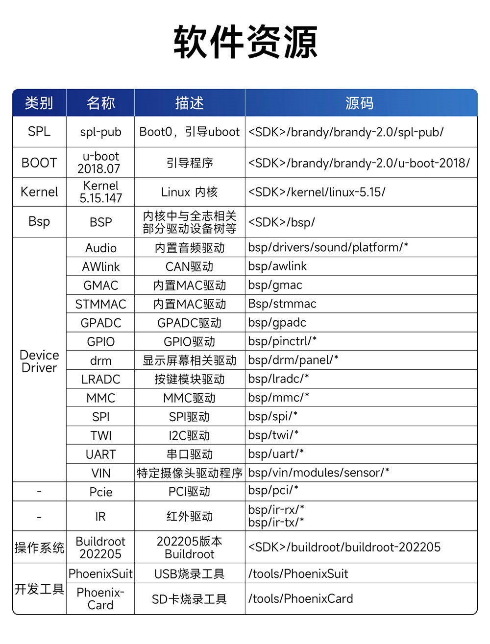 ECB32-PGB系列工业级单板机详情简介 (4) ECB32-PGB系列工业级单板机详情简介 (4)