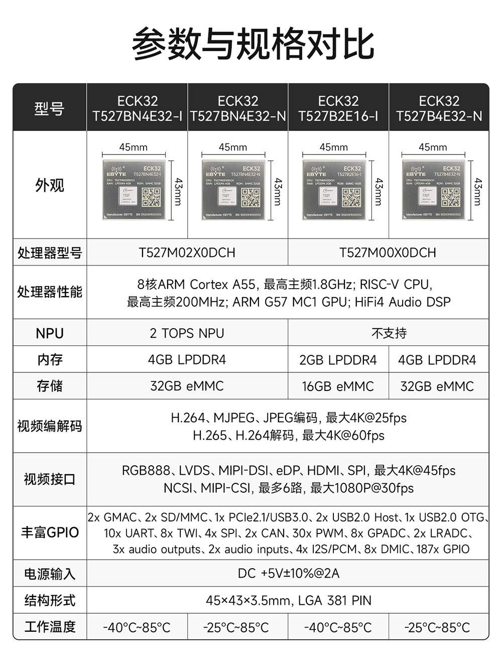 ECK32-T527BN4E32-I 国产全志T527系列工业级核心板 (4) ECK32-T527BN4E32-I 国产全志T527系列工业级核心板 (4)