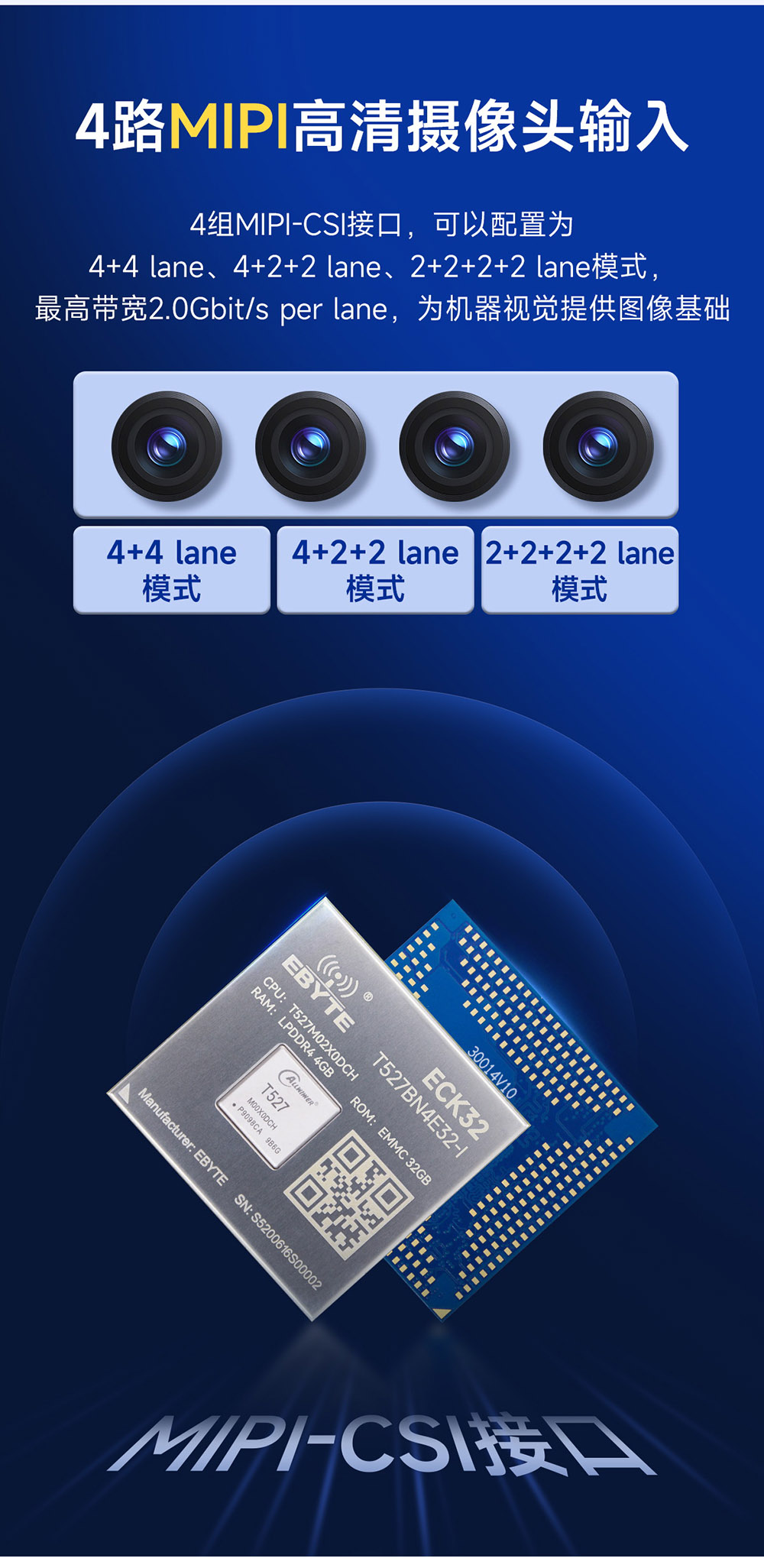 ECK32-T527BN4E32-I 国产全志T527系列工业级核心板 (10) ECK32-T527BN4E32-I 国产全志T527系列工业级核心板 (10)