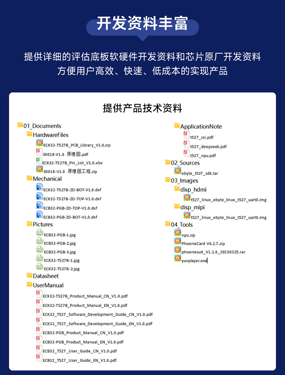 ECK32-T527BN4E32-I 国产全志T527系列工业级核心板 (14) ECK32-T527BN4E32-I 国产全志T527系列工业级核心板 (14)