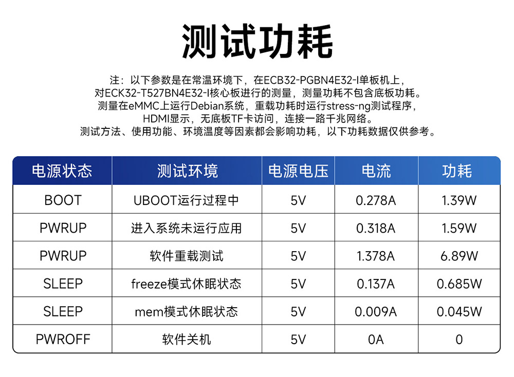 ECK32-T527BN4E32-I 国产全志T527系列工业级核心板 (20) ECK32-T527BN4E32-I 国产全志T527系列工业级核心板 (20)