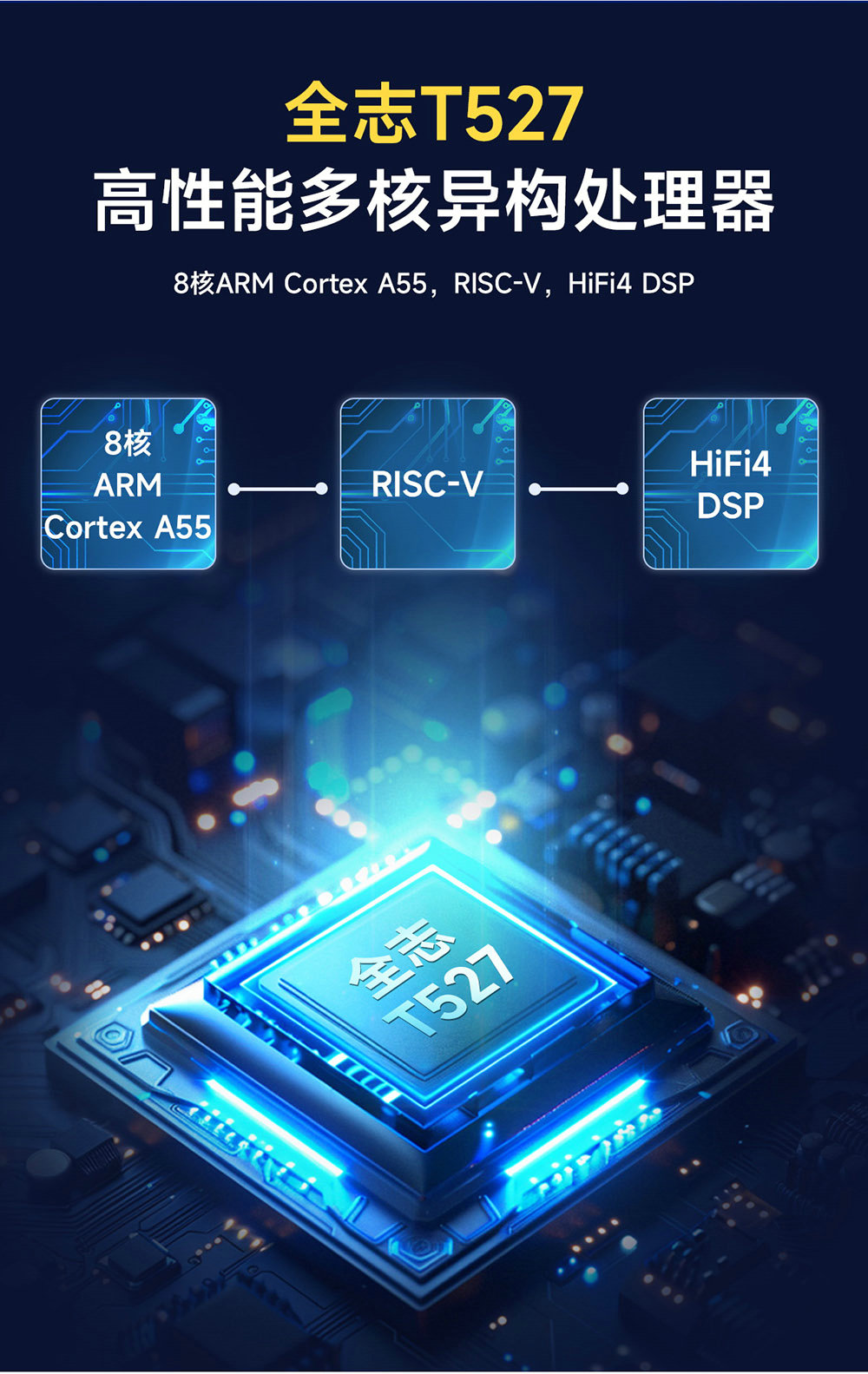 ECK32-T527BN4E32-N 国产全志T527系列宽温级嵌入式核心板 (7) ECK32-T527BN4E32-N 国产全志T527系列宽温级嵌入式核心板 (7)