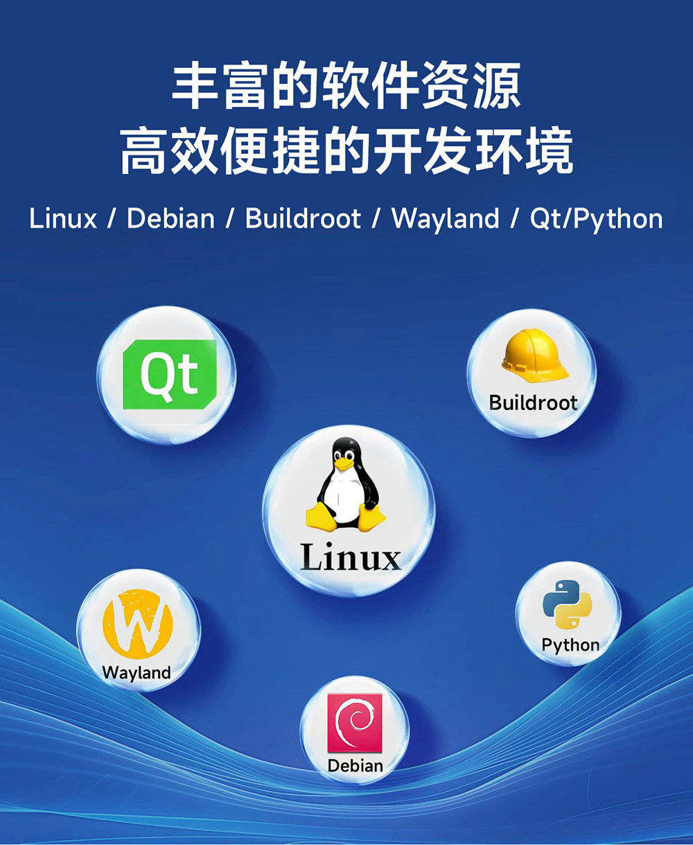 ECK32-T527BN4E32-N 国产全志T527系列宽温级嵌入式核心板 (12) ECK32-T527BN4E32-N 国产全志T527系列宽温级嵌入式核心板 (12)