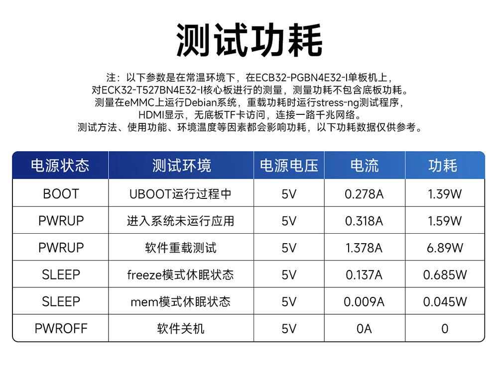 ECK32-T527BN4E32-N 国产全志T527系列宽温级嵌入式核心板 (20) ECK32-T527BN4E32-N 国产全志T527系列宽温级嵌入式核心板 (20)