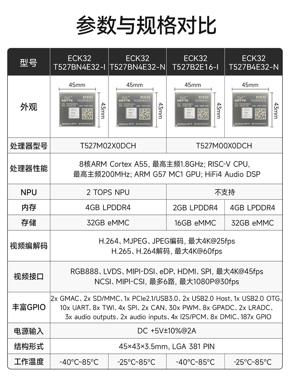 ECK32-T527B2E16-I T527系列工业级核心板 (4) ECK32-T527B2E16-I T527系列工业级核心板 (4)