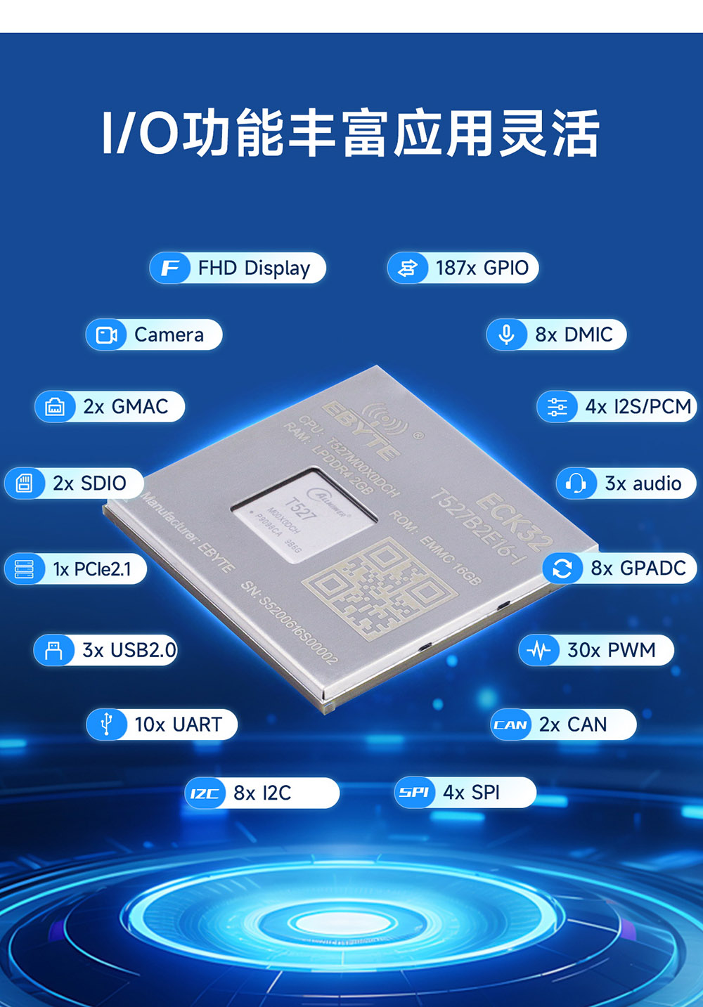 ECK32-T527B2E16-I T527系列工业级核心板 (5) ECK32-T527B2E16-I T527系列工业级核心板 (5)