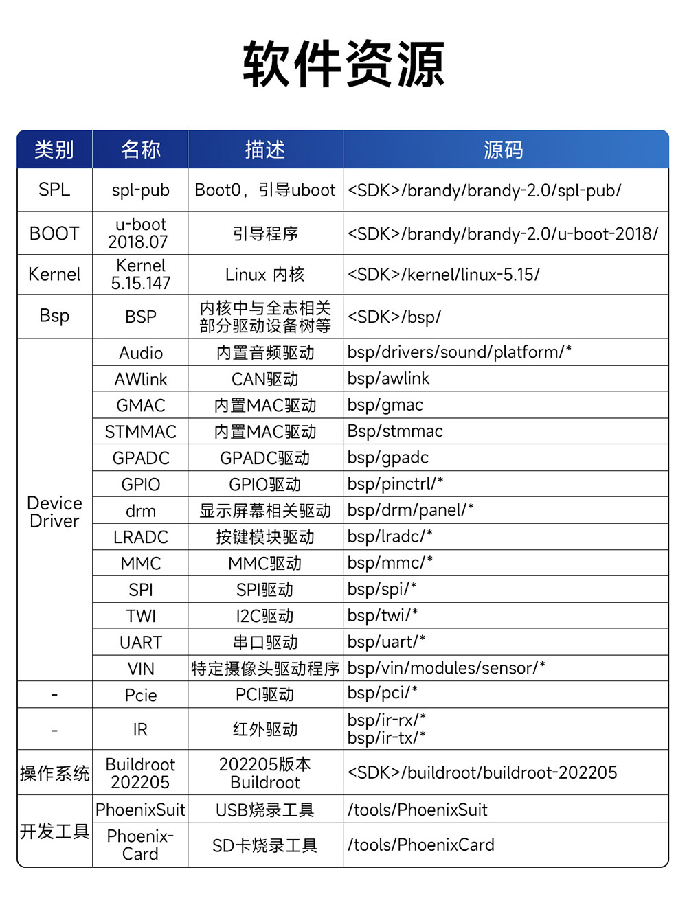 ECK32-T527B4E32-N 全志T527系列工业级核心板 (18) ECK32-T527B4E32-N 全志T527系列工业级核心板 (18)