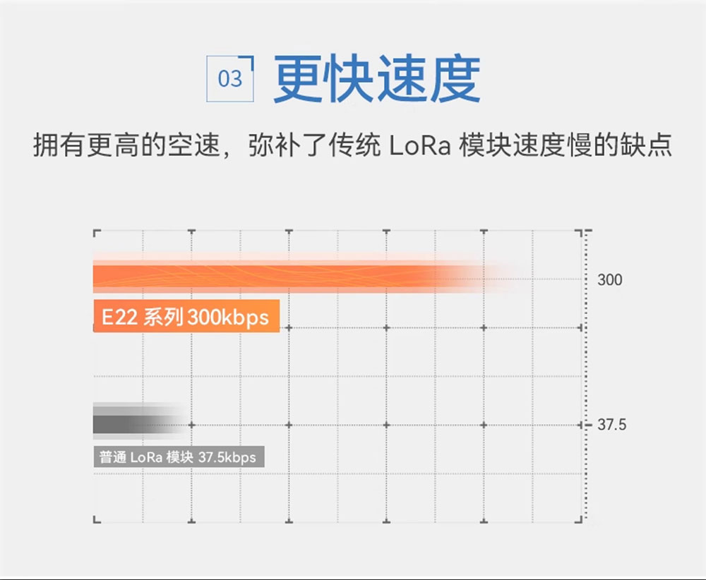 E22-170M22S系列LORA模块 (5)