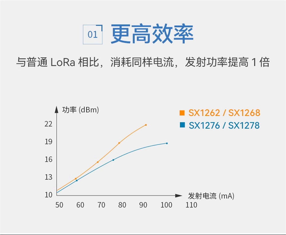 E22-170M22S系列LORA模块 (4)