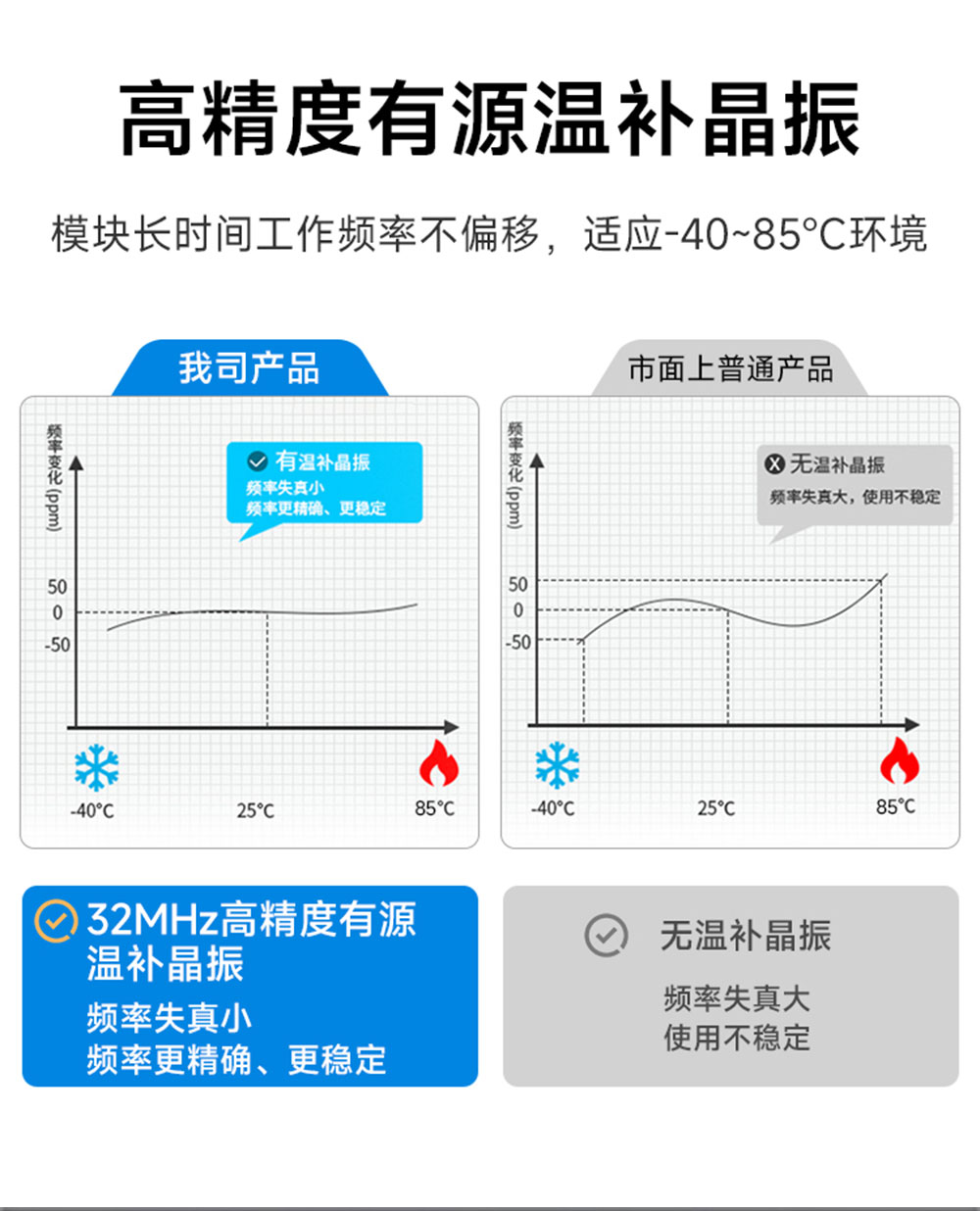 E22-170M33S系列LORA模块详情 (2)