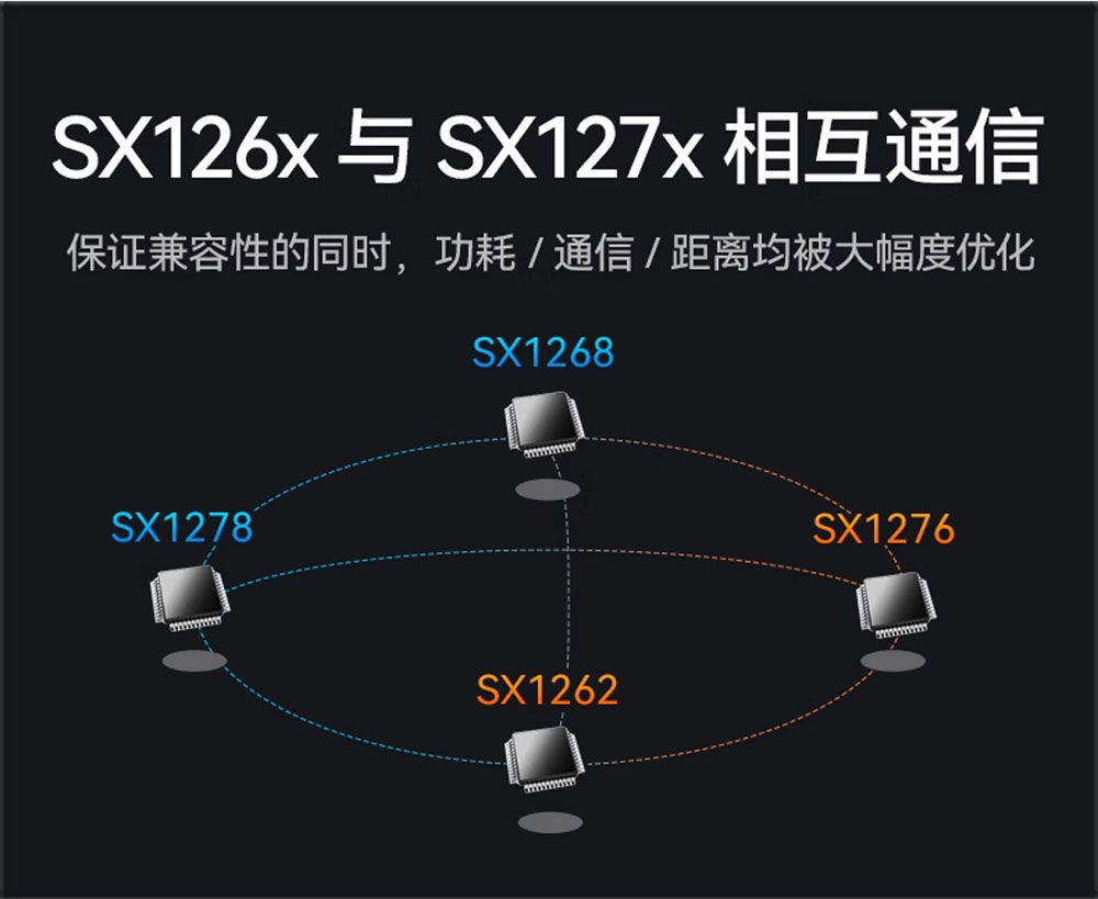 E22-170M33S系列LORA模块详情 (8)