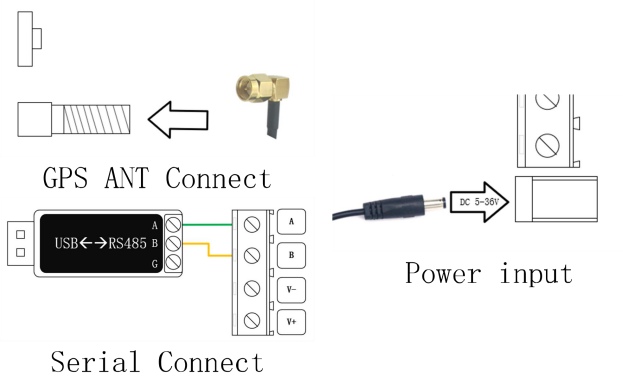 2 E108-D01卫星定位模组配置案例 2 E108-D01卫星定位模组配置案例