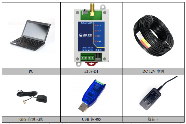 1 E108-D01卫星定位模组配置案例 1 E108-D01卫星定位模组配置案例