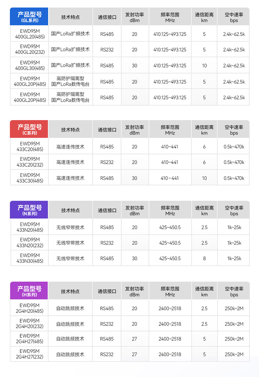 EWD95M-900SL22P(485) 产品对比