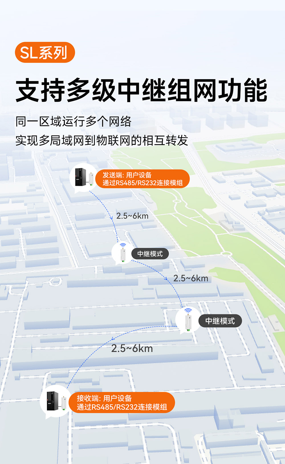 EWD95M-400SL22P(485) 中继组网功能