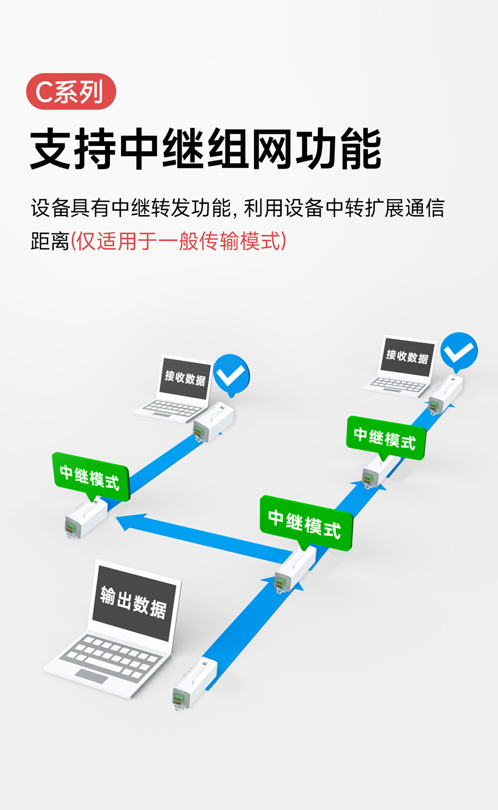 EWD95M-433C30(485) 支持中继组网