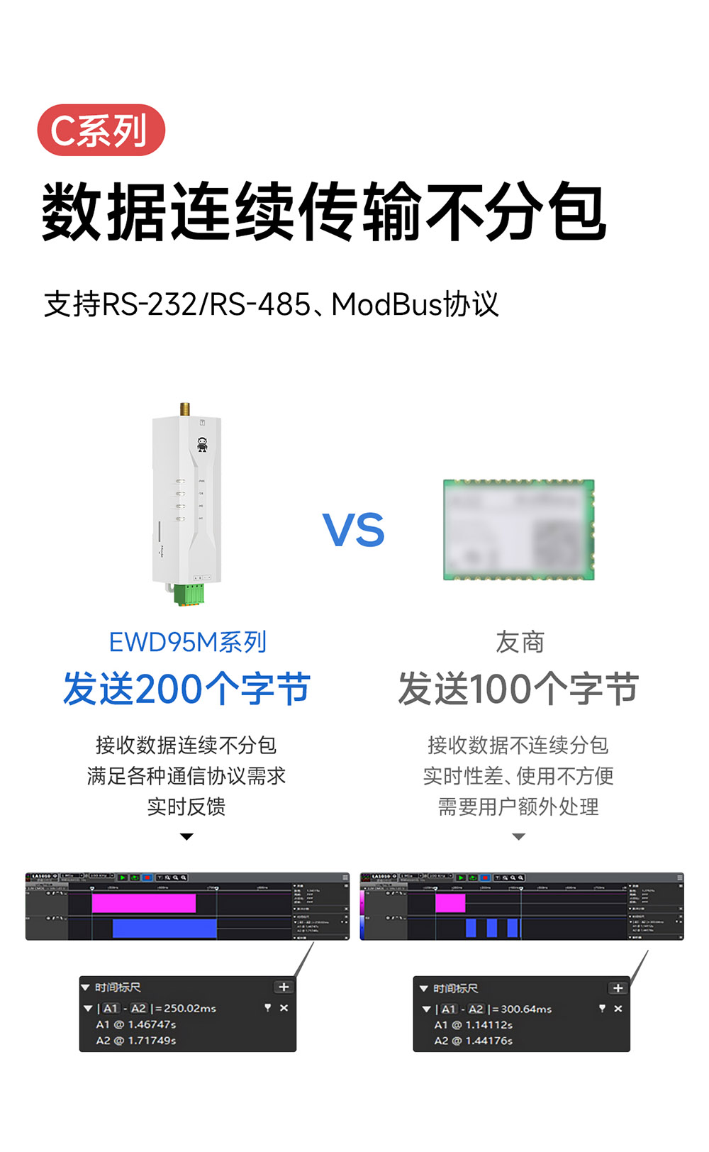 EWD95M-433C30(485) 数据连续传输不分包