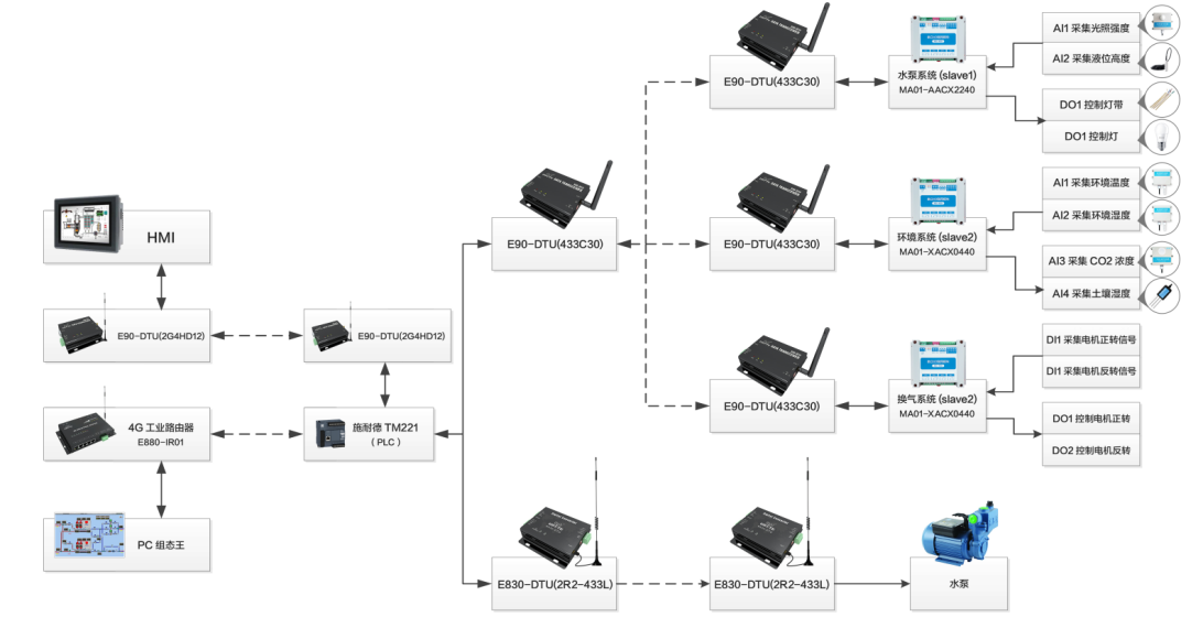 智慧农场 智慧农场