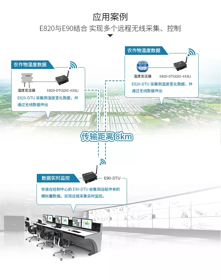 4G DTU农业采集案例 2019591615286800